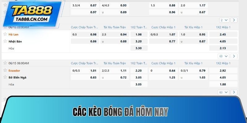 Các Kèo bóng đá hôm nay