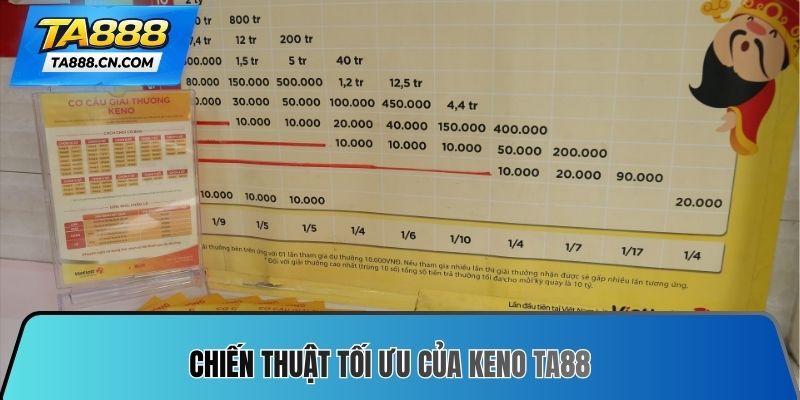 Chiến thuật tối ưu của Keno TA88