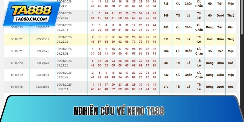 Nghiên cứu về Keno TA88