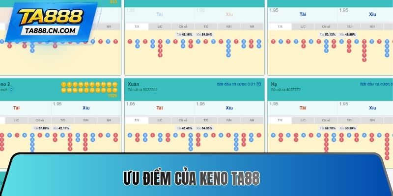 Ưu điểm của Keno TA88